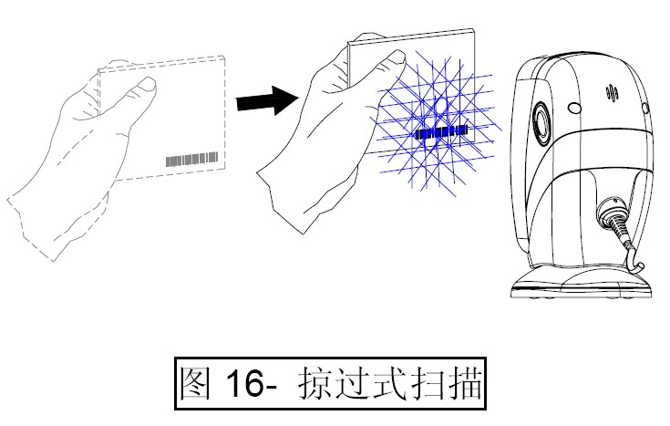 条码扫描器的掠过式扫描