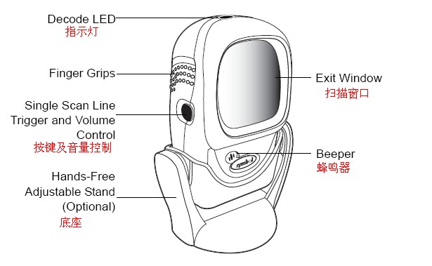 摩托罗拉LS9208扫描器外观示意图