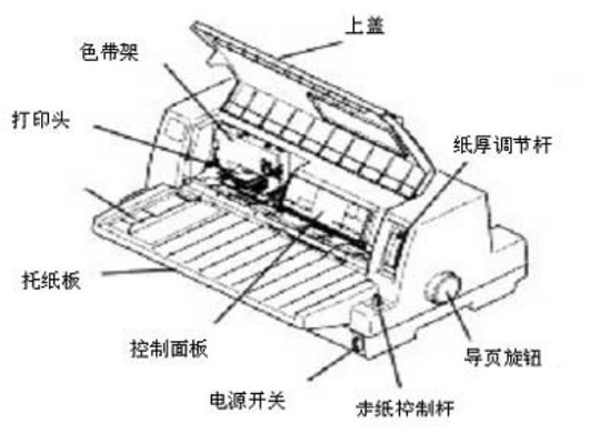 针孔打印机原理